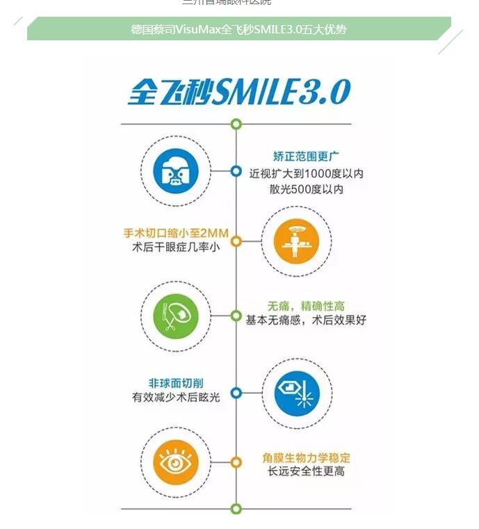 德國蔡司全飛秒SMILE通過美國FDA認(rèn)證！